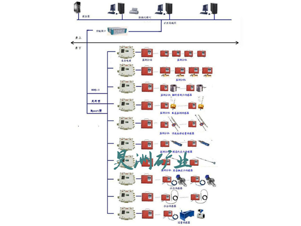 煤礦頂板動態(tài)安全監(jiān)測系統(tǒng)