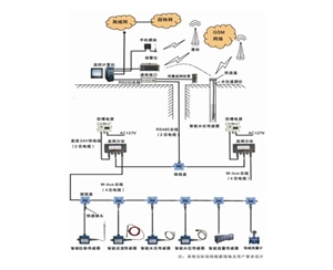 礦井水文監(jiān)測(cè)系統(tǒng)
